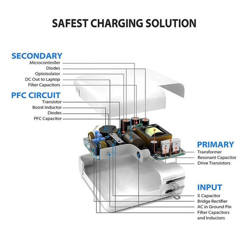 Image of 30W 65W PD USB C Type-C Notebook Laptop Quick MagSaf* Power Adapter Fast Charger For Apple Macbook Air 12'' IPhone HP Samsung